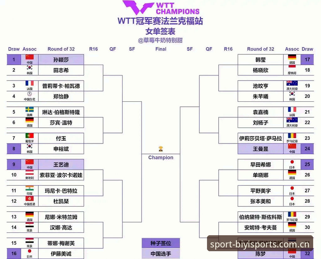 最新必一体育平台官网 法网女单签表深度解析:3大看点与郑钦文的保分挑战